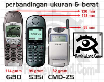 perbandingan ukuran