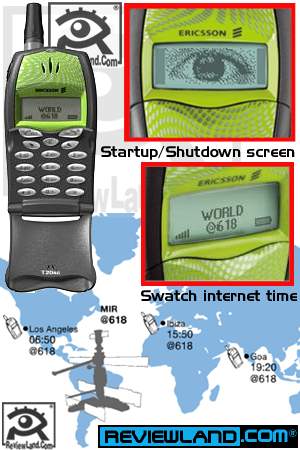 SWATCH INTERNET TIME