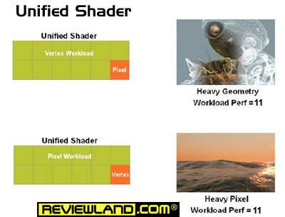 geforce8800gts-scheme-shaderunified.jpg (15564 bytes)