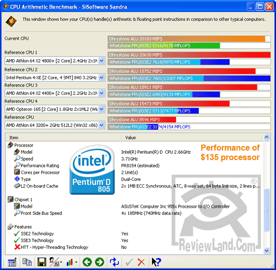 PENTIUM D805 Kill them ALL