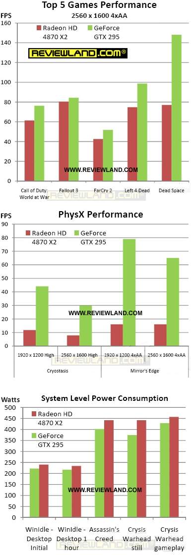 081227-geforcegtx295benchmark.jpg (62214 bytes)