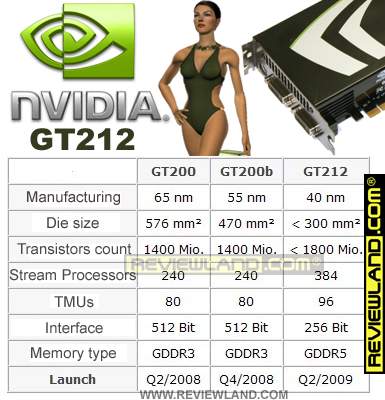 090120-nvidiagt212.jpg (35425 bytes)